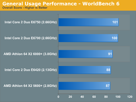 General Usage Performance - WorldBench 6